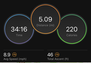 Ride two of the season 