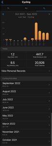 Not the best year cycling 